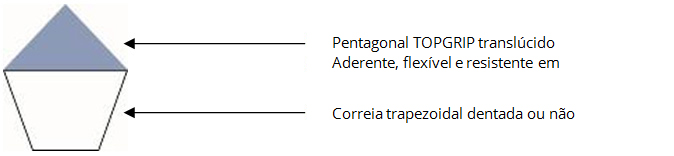 esquema correia bimaterial