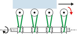 Rollers driven by semi-crossed round belts transmission from drive shaft to rollers with round belts