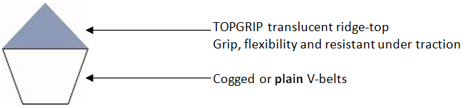 bi-material v-belt